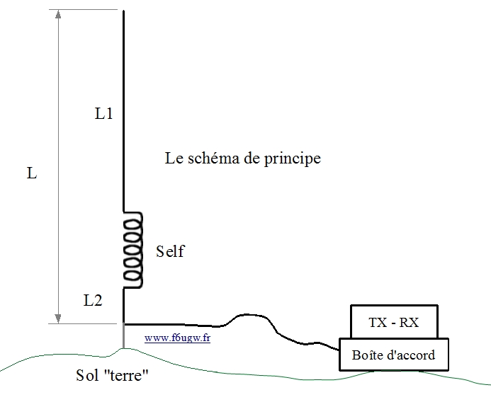 Réalisation d
